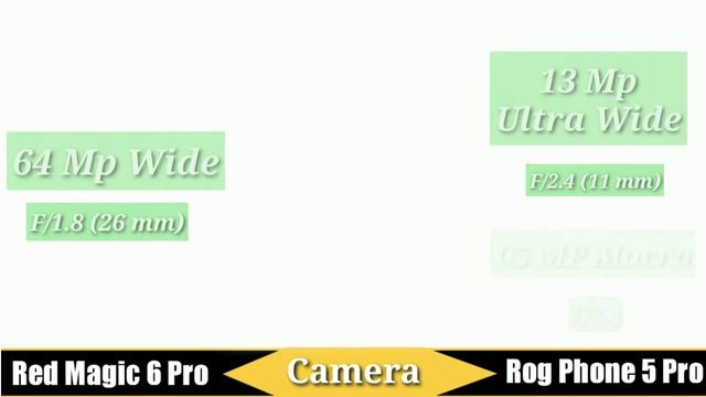 ROG Phone 5 Pro Vs Red Magic 6 Pro | Game Test |