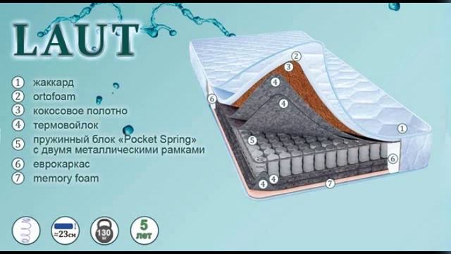 Презентация продукции фабрики матрасов смотреть онлайн