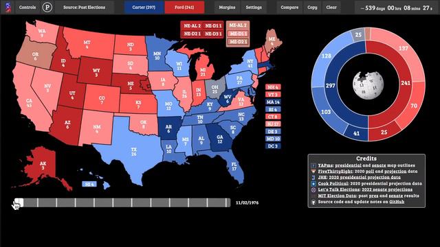 Biden vs Trump 2024 REMATCH Prediction | 2024 Election Analysis смотреть онлайн