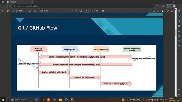 Git/GitHub Flow | 5-3-2023 смотреть онлайн