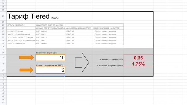 Interactive Brokers - Обзор, Тарифы, Сложности смотреть онлайн