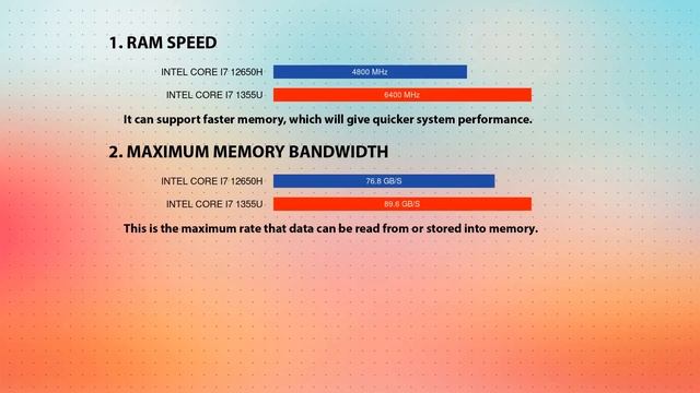 INTEL Core I7 12650H Vs INTEL Core I7 1355U Technical Comparison