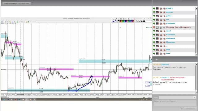 Форекс Обучающее видео Разбор торговых ситуаций участников вебинара смотреть онлайн