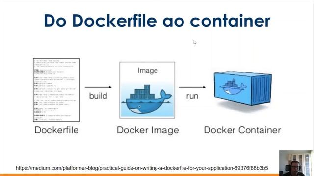 Dockerfile x Imagem x Container - Entenda a diferença | #docker direto ao ponto смотреть онлайн