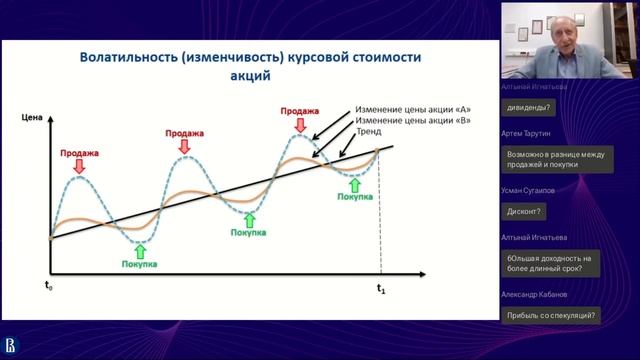 Соотношение риска и доходности при инвестировании средств на финансовом рынке смотреть онлайн