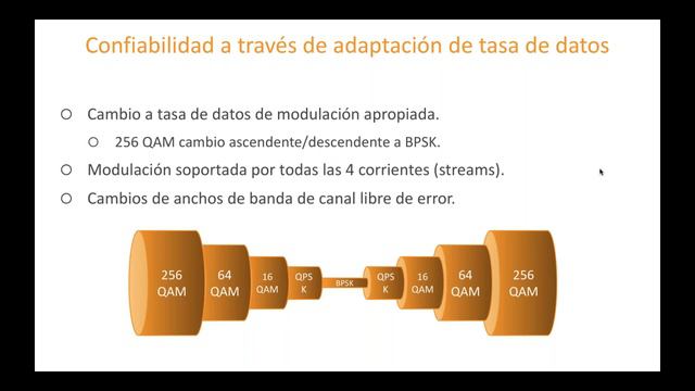MIMOSA y su solución para PtMP con MicroPoP смотреть онлайн