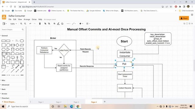 In depth intuition on Manual Offset Commits & At-most Once Processing in Kafka Consumer смотреть онлайн