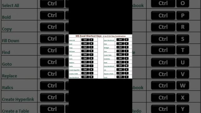 MS XL SHORTCUT IN TAMIL #CODING #SHORTVIDEO #PYTHON #ms #keys #tamil #python смотреть онлайн