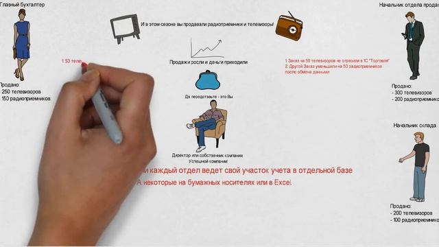 1 Проблемы ведения учета в разных базах смотреть онлайн