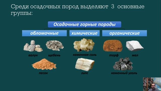 Научные курсы.География.Литосфера.Внутреннее строение Земли. смотреть онлайн