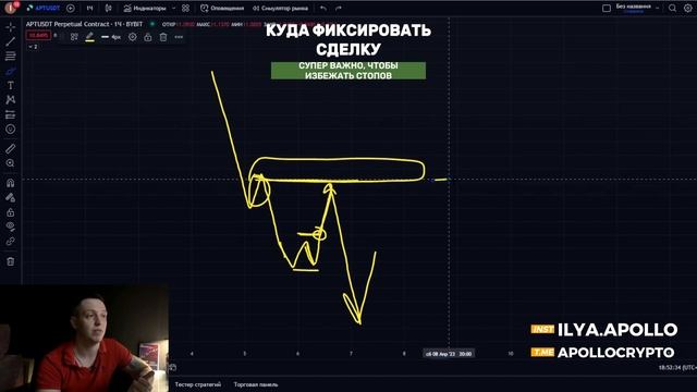 Обучение: Модуль 2. Урок 2. Ранний слом тренда. Он же крючок. Теория. смотреть онлайн