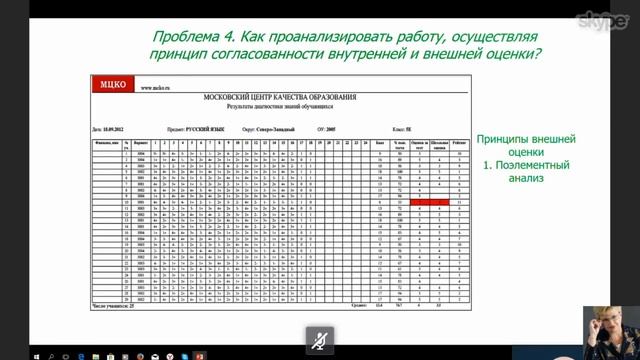 Организация внутришкольного и регионального мониторинга. Условия формирования корректных отчетов. смотреть онлайн