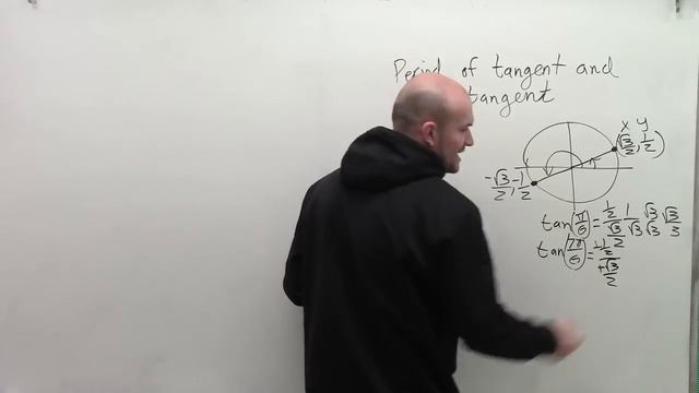 What is the period of tangent and cotangent смотреть онлайн