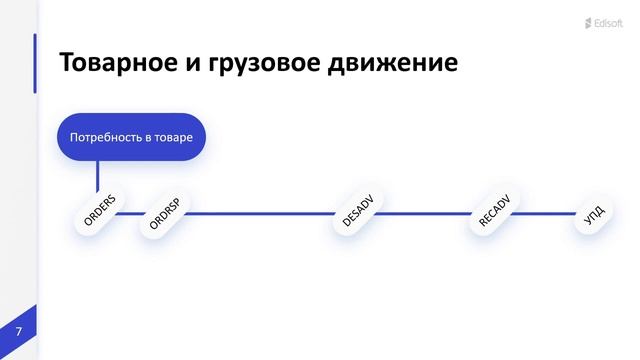 Цифровизация логистики с помощью EDI и ЭДО смотреть онлайн
