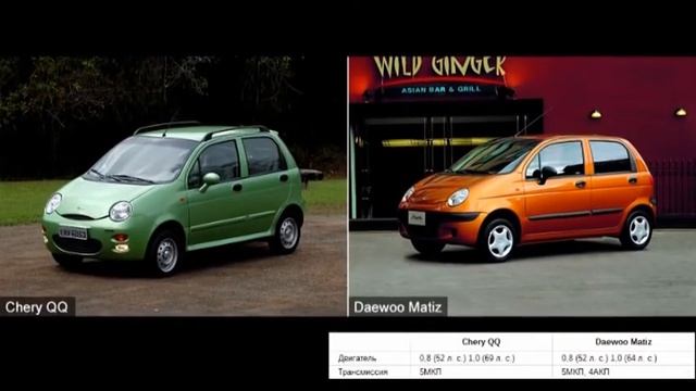 Китайские копии известных автомобилей смотреть онлайн