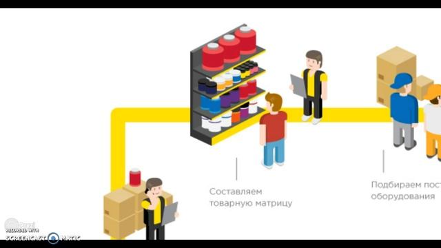 Как открыть магазин спортивного питания? смотреть онлайн