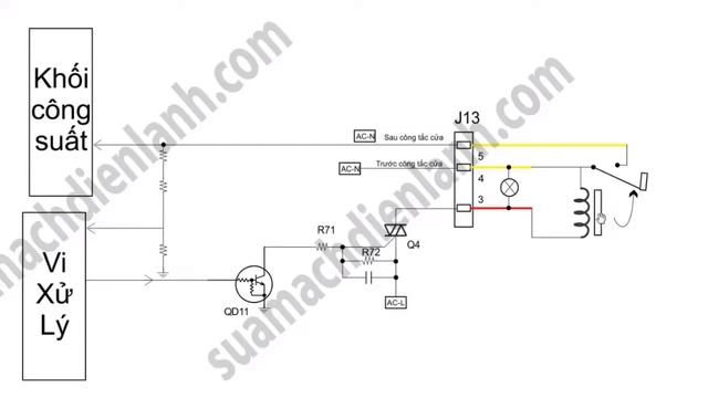 Sửa Chữa Công Tắc Cửa Máy Giặt Electrolux Inverter