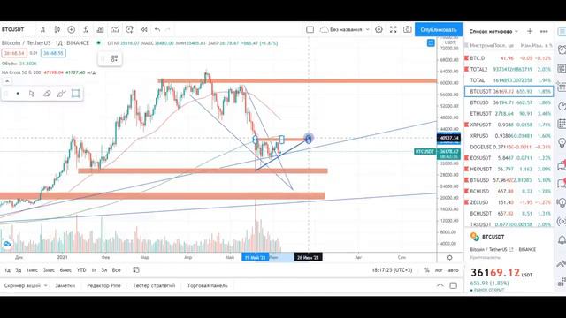 Что будет с Биткоином. Разбор графика Биткоина смотреть онлайн