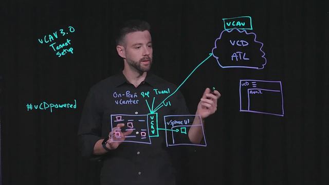 Walkthrough of VMware vCloud Availability 3.0 Tenant Setup смотреть онлайн