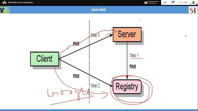 IT (SH) Java RMI part 02 смотреть онлайн