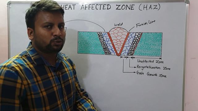 HEAT AFFECTED ZONE | HEAT AFFECTED ZONE IN HINDI (HAZ) смотреть онлайн