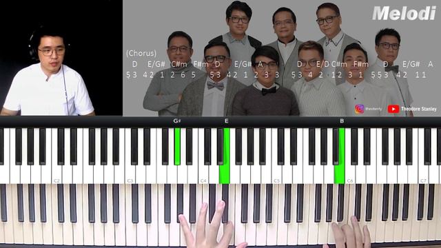 Kahitna - Tak Sebebas Merpati (Piano Tutorial + Not Angka) смотреть онлайн