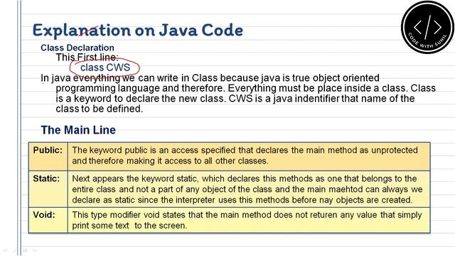 Overview of Java Programming language | In Hindi | With a Sample Example смотреть онлайн