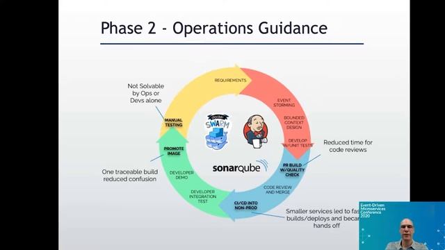 Andy Whitaker & Joe Corey - Modernizing Government Systems and Development Teams смотреть онлайн