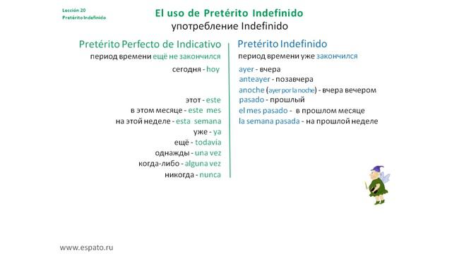 Испанский язык Урок 20 Pretérito Indefinido (Perfecto Simple) №2 - употребление (www.espato.ru) смотреть онлайн