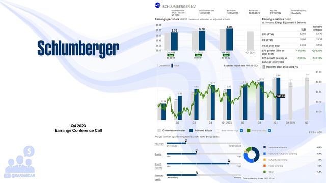 $SLB Schlumberger Ltd Q4 2023 Earnings Conference Call смотреть онлайн