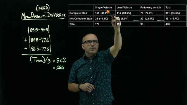 Multiple Proportions - MAD & Chi-Squared смотреть онлайн