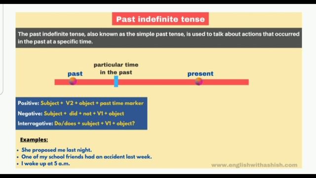 Learn simple past tense#knowledge #learning #grammar #tenses #selfjudgement #understanding смотреть онлайн