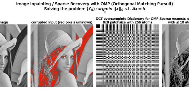 Image Inpainting | Orthogonal Matching Pursuit (OMP)| DCT Dictionary | Sparse Image Recovery| pytho смотреть онлайн