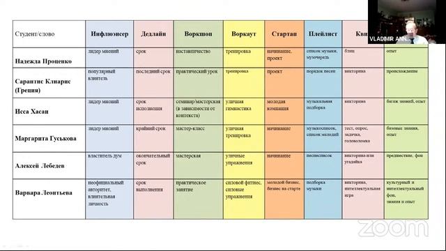Заимствования в русском языке