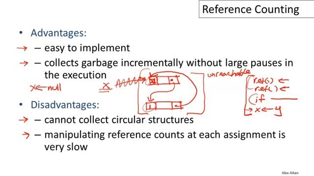 17 5 17 05 Reference Counting 15m23s смотреть онлайн