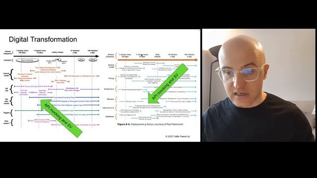 Service Virtualization and API Mocking for Beginners смотреть онлайн
