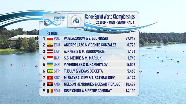 Semifinals C2M200 | 2015 ICF Canoe Sprint World Championships смотреть онлайн