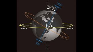 $10 "Движения Земли", География 5-6 классы, Полярная звезда