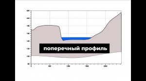 Строю поперечный профиль в QGIS по цифровой модели рельефа