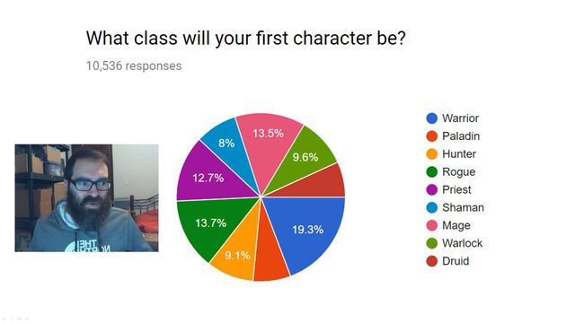 What Classic WoW toon will you play? 10,000+ player survey [World of Warcraft] смотреть онлайн
