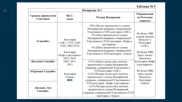 Как МСС-коды помогают получать повышенный кэшбэк смотреть онлайн