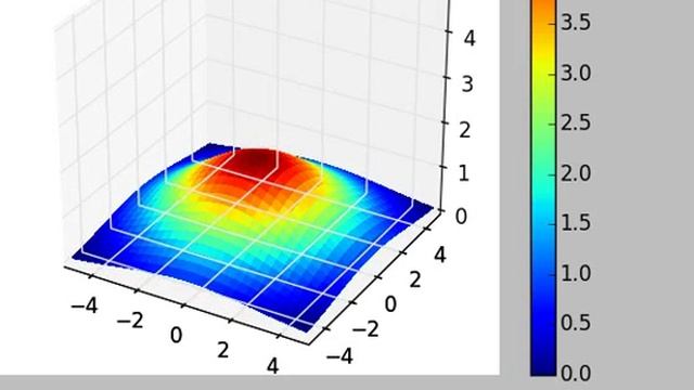 2D heat equation (Python implementation on 3D plot) смотреть онлайн