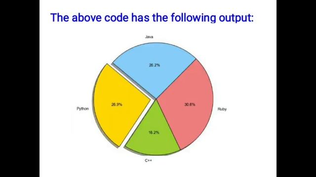 ch15 #matplotlib pie chart. смотреть онлайн