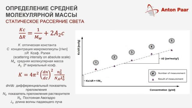 Вебинар: Анализ размера и дзета-потенциала частиц. Anton Paar Litesizer 500 для анализа молока.