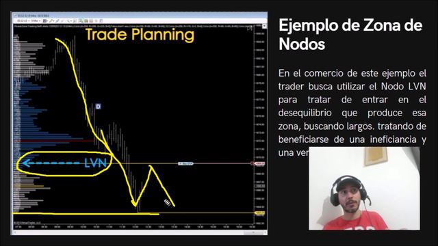 Trading con Volume Profile ✅ Zonas de alta participación de los traders ☆ Estrategias de Volumen ✅ смотреть онлайн
