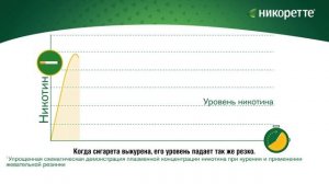 Как работает Жевательная резинка Никоретте®?