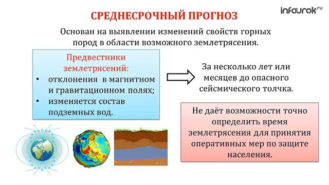 Защита населения от последствий землетрясения | Классные часы и ОБЖ #81 | Инфоурок смотреть онлайн
