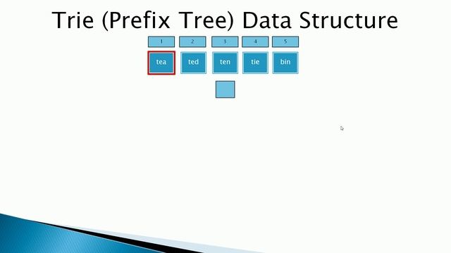 Trie Trees or Prefix Tree Data Structure. How it Works смотреть онлайн