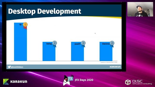 Java Desktop 2020 - Keynote at JFX Days 2020 | Hendrik Ebbers смотреть онлайн