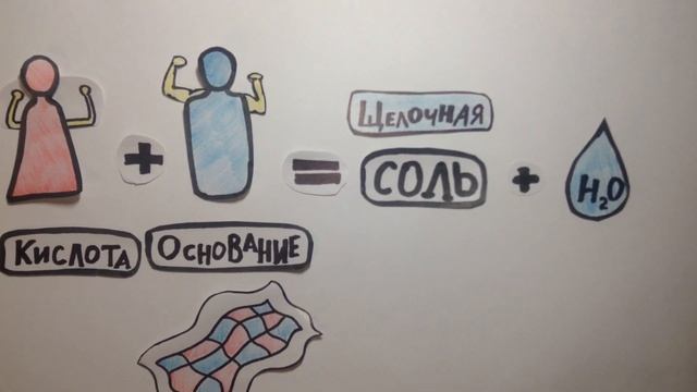 Гидролиз солей | Химия смотреть онлайн